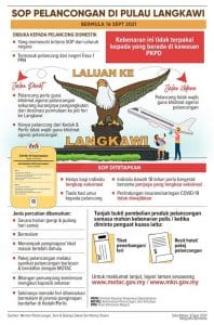 SOP Gelombang Pelancongan Langkawi